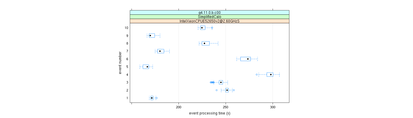 prof_early_events_plot.png