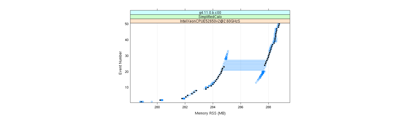 prof_memory_rss_plot.png