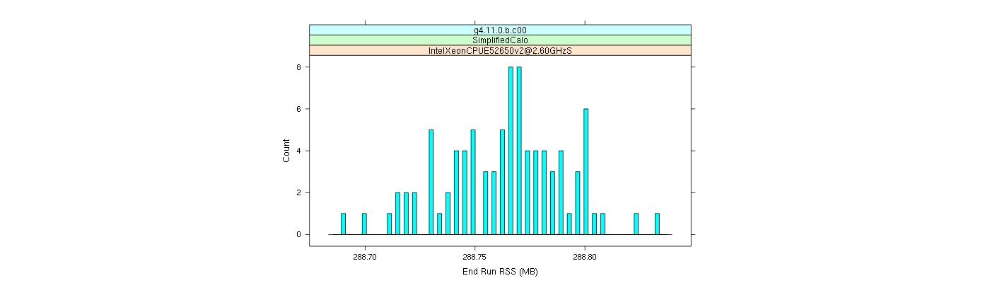 prof_memory_run_rss_histogram.png