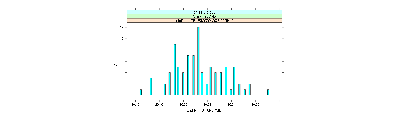 prof_memory_share_histogram.png