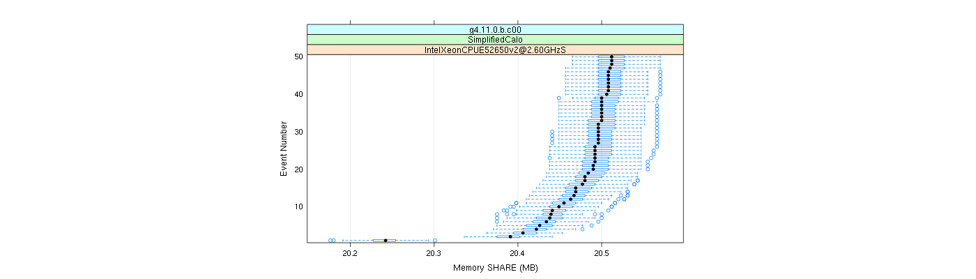 prof_memory_share_plot.png