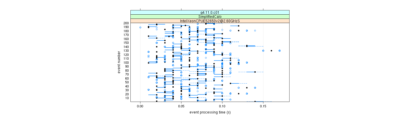 prof_100_events_plot.png