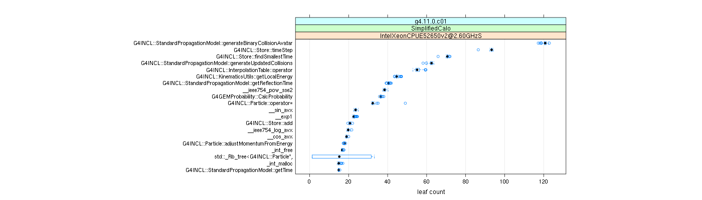 prof_big_functions_count_plot_01.png