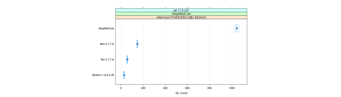 prof_big_libraries_count_plot_500.png