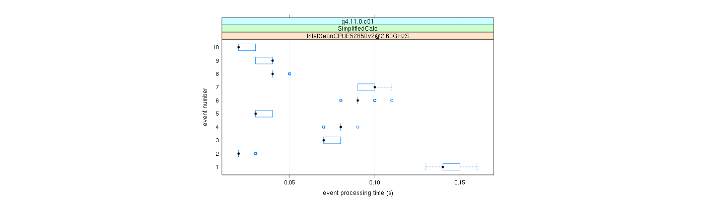 prof_early_events_plot.png