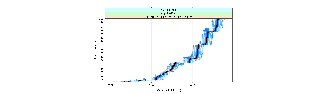 prof_memory_rss_plot.png