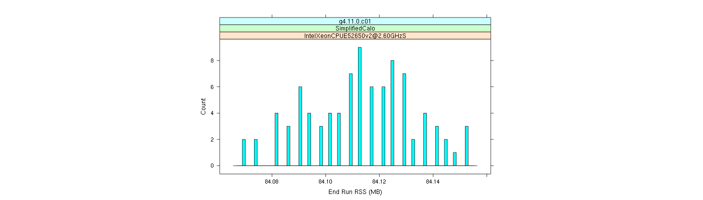 prof_memory_run_rss_histogram.png