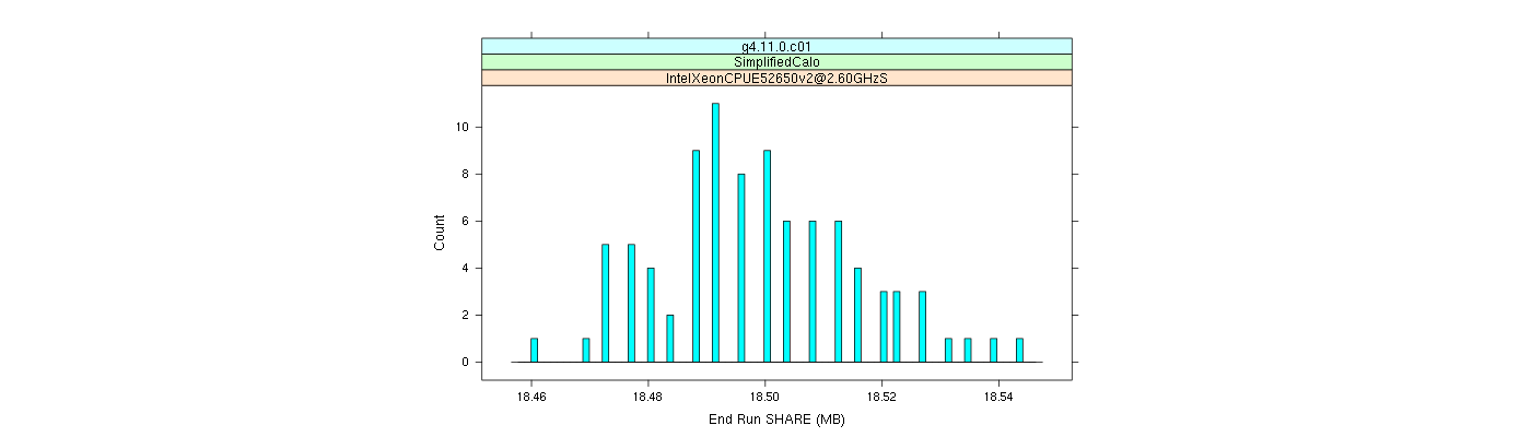 prof_memory_share_histogram.png