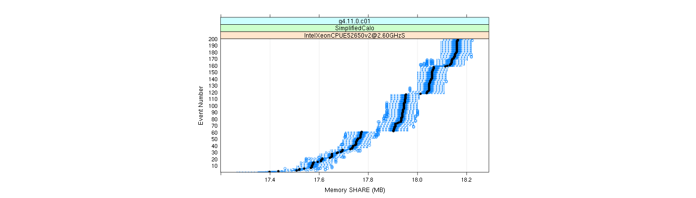 prof_memory_share_plot.png