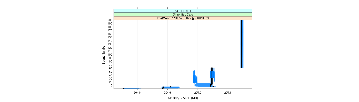 prof_memory_vsize_plot.png