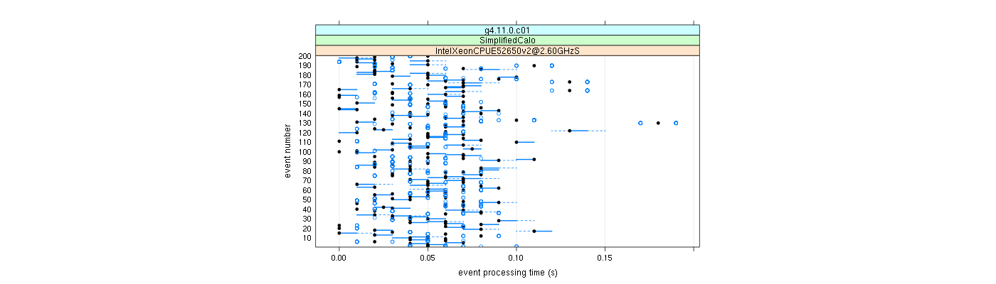 prof_100_events_plot.png