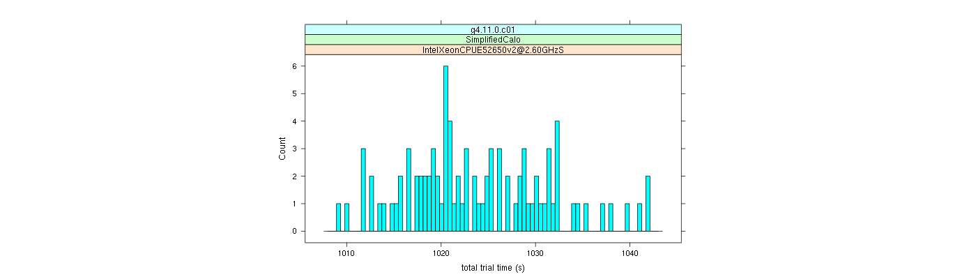 prof_basic_trial_times_histogram.png