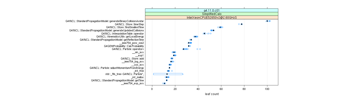 prof_big_functions_count_plot_01.png