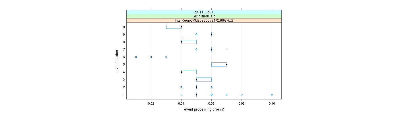 prof_early_events_plot.png