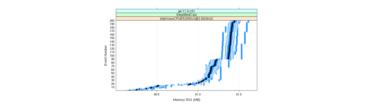 prof_memory_rss_plot.png