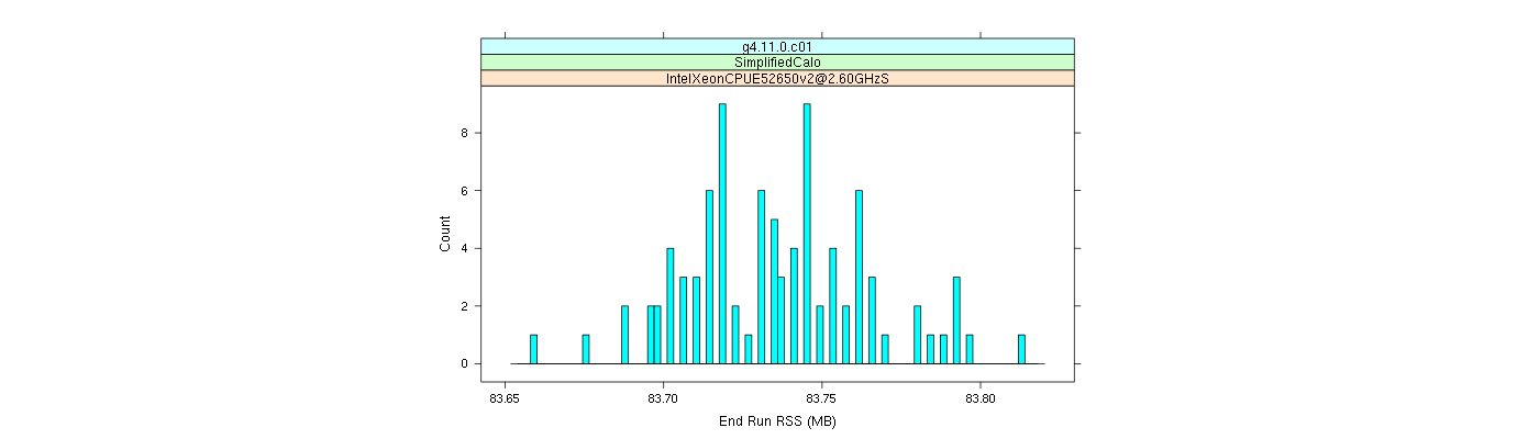 prof_memory_run_rss_histogram.png