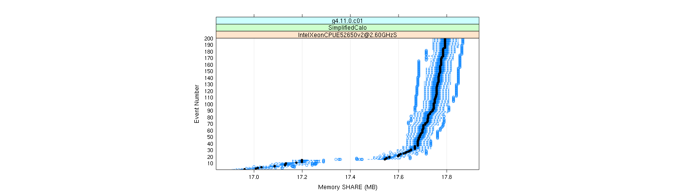 prof_memory_share_plot.png