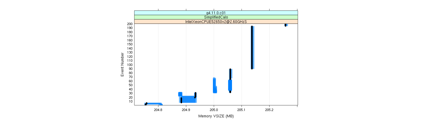 prof_memory_vsize_plot.png