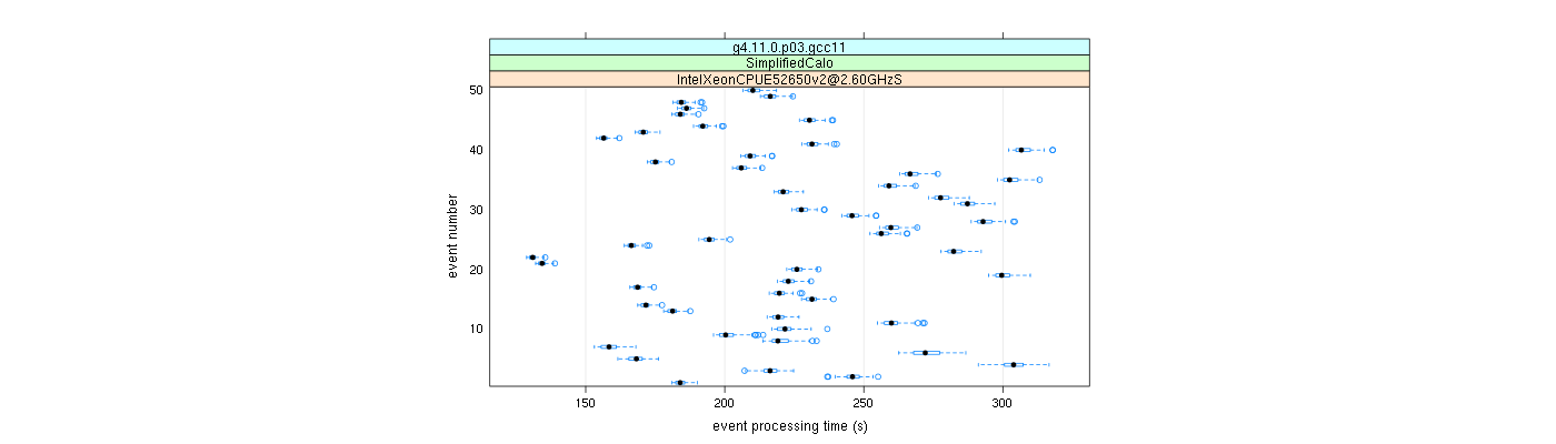 prof_100_events_plot.png