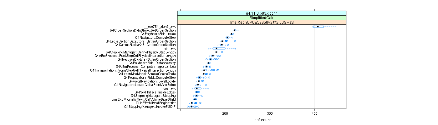 prof_big_functions_count_plot_01.png