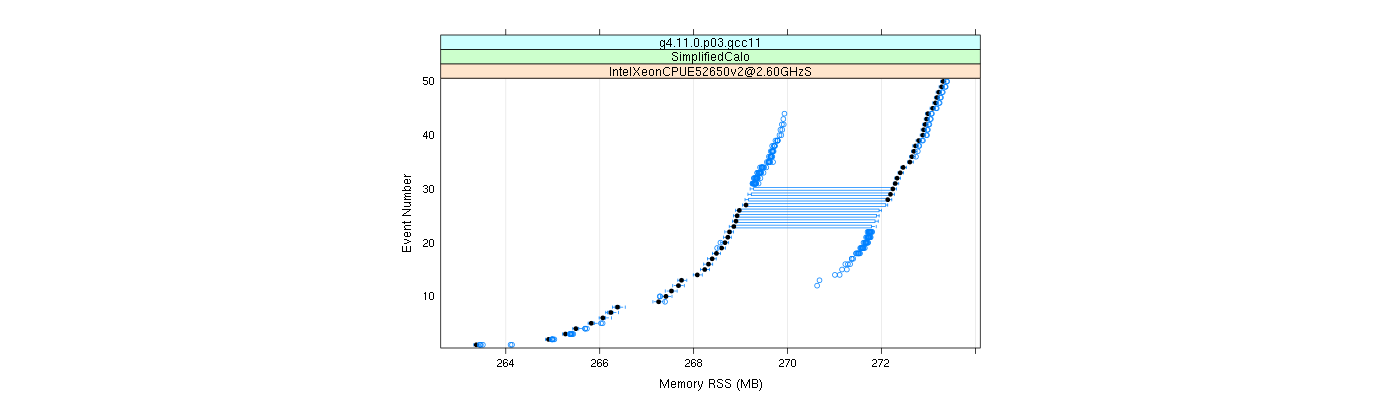 prof_memory_rss_plot.png