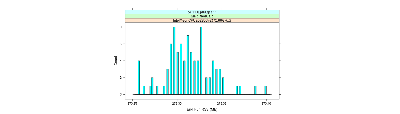 prof_memory_run_rss_histogram.png