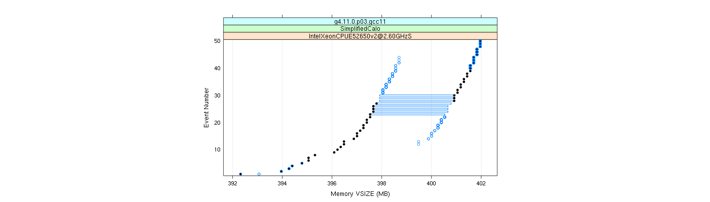 prof_memory_vsize_plot.png