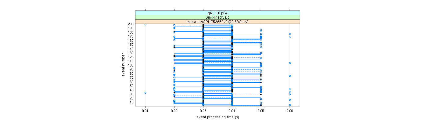 prof_100_events_plot.png