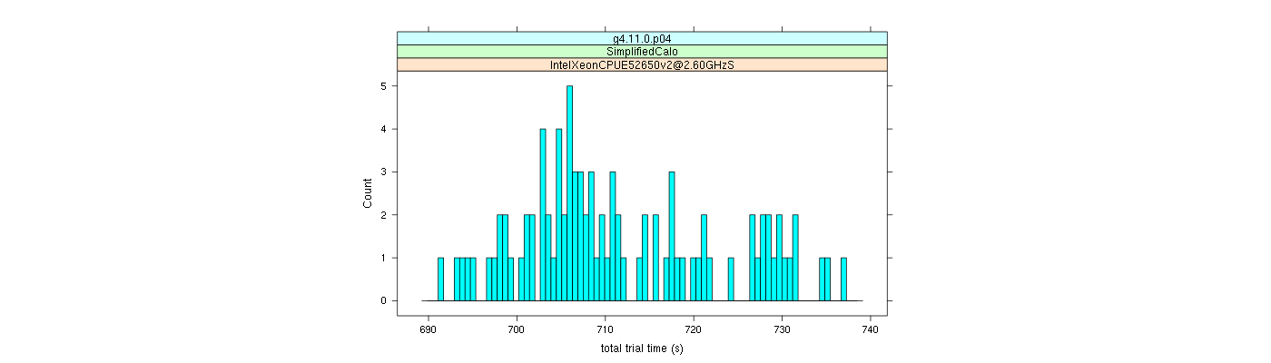 prof_basic_trial_times_histogram.png