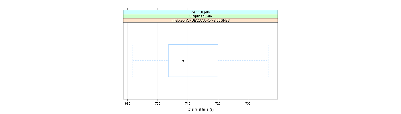 prof_basic_trial_times_plot.png