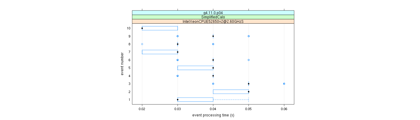 prof_early_events_plot.png