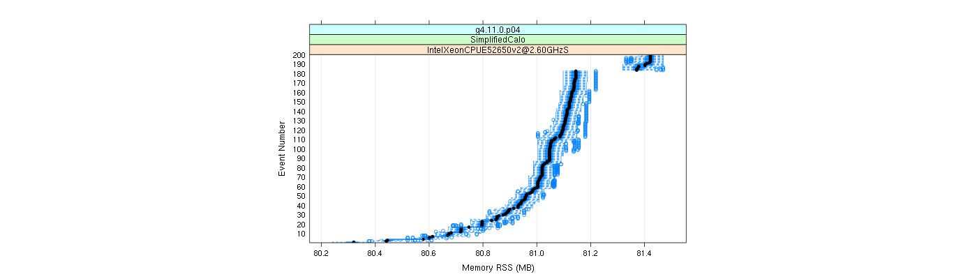 prof_memory_rss_plot.png