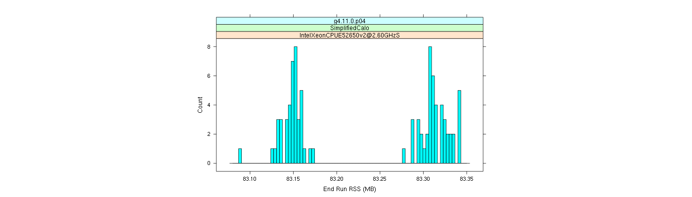 prof_memory_run_rss_histogram.png