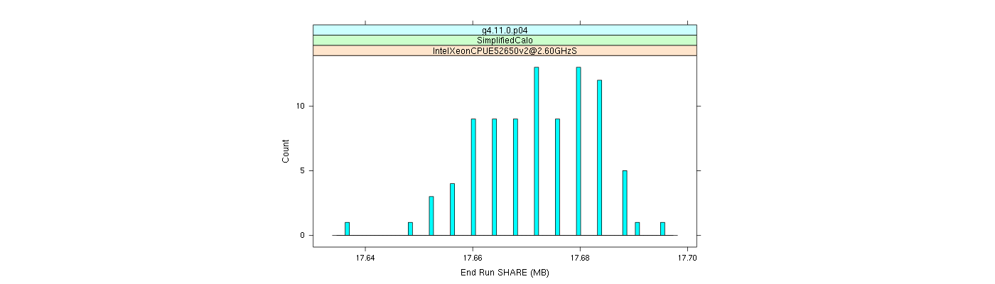 prof_memory_share_histogram.png