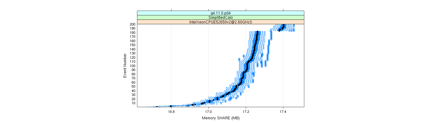 prof_memory_share_plot.png