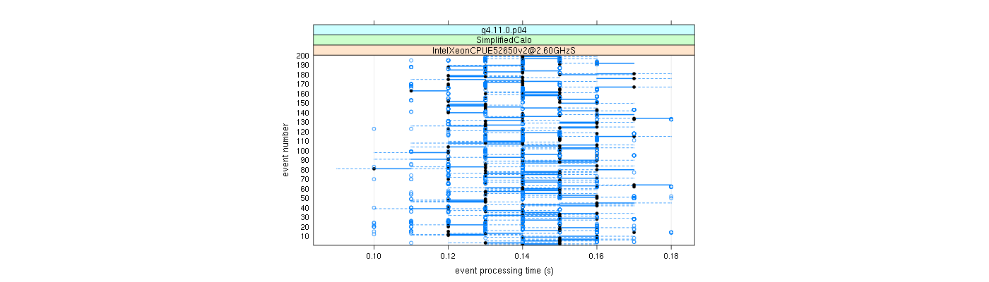 prof_100_events_plot.png