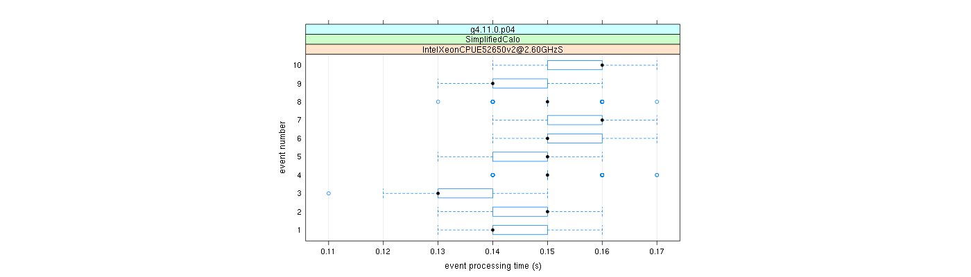 prof_early_events_plot.png