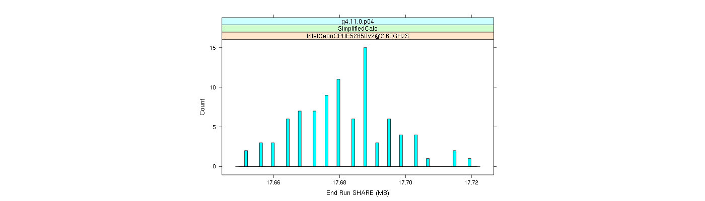 prof_memory_share_histogram.png