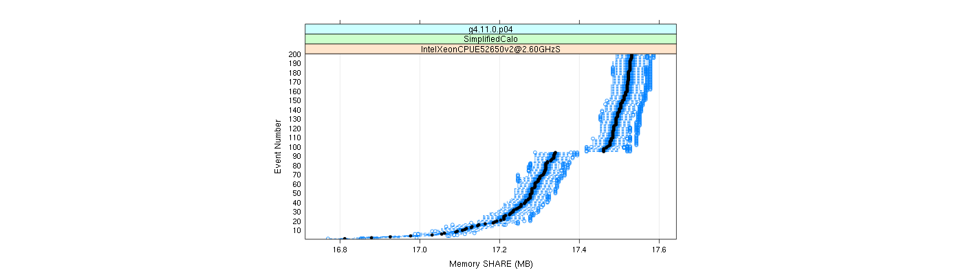 prof_memory_share_plot.png