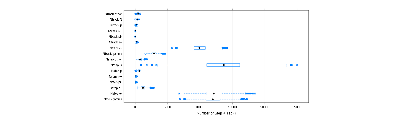 prof_nstep_particle_plot.png