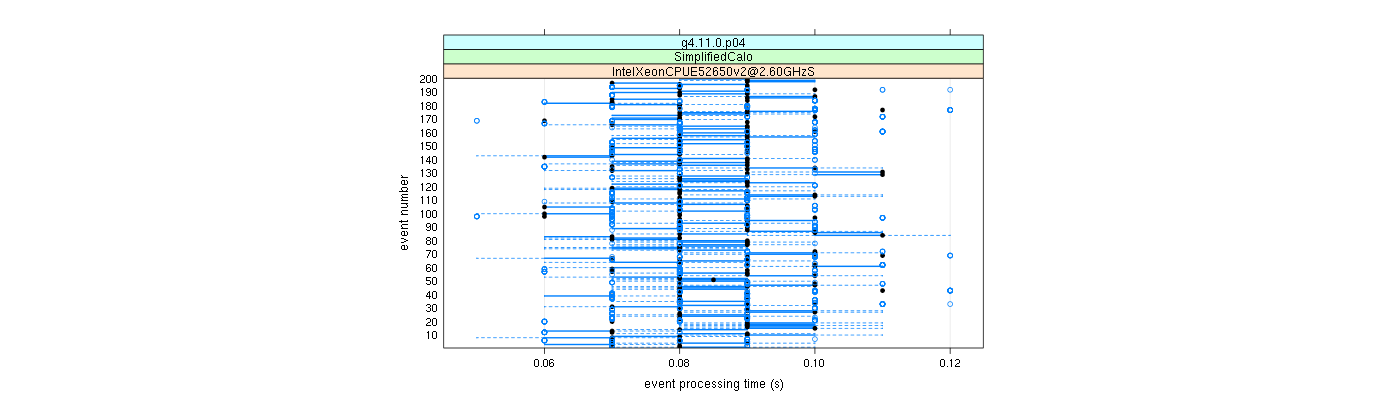 prof_100_events_plot.png