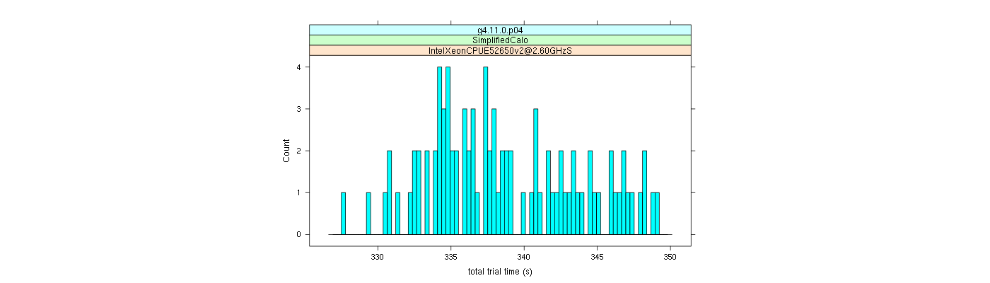 prof_basic_trial_times_histogram.png