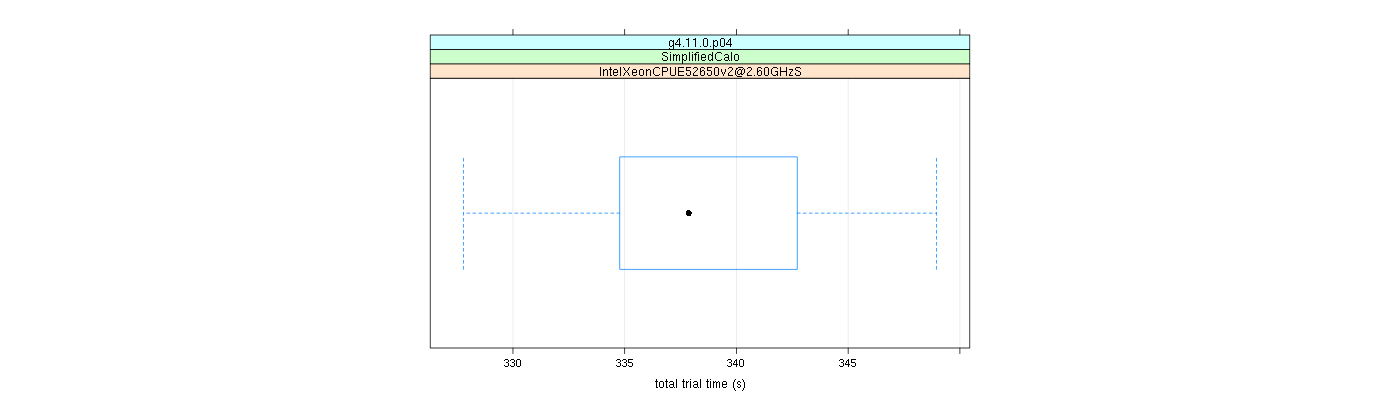 prof_basic_trial_times_plot.png