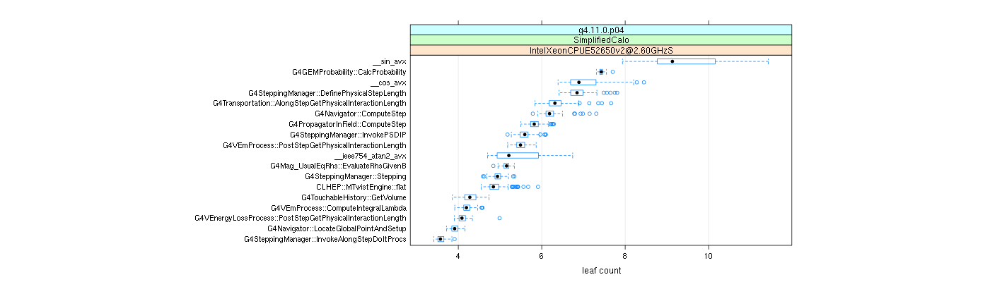 prof_big_functions_count_plot_01.png