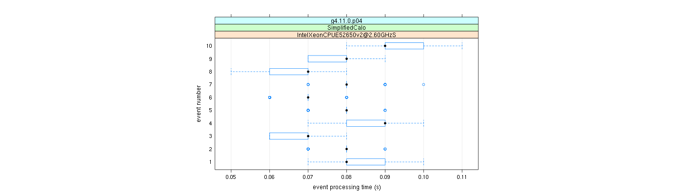 prof_early_events_plot.png