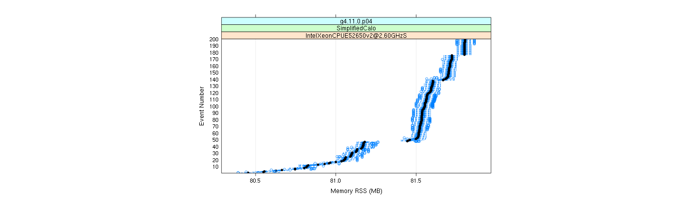 prof_memory_rss_plot.png