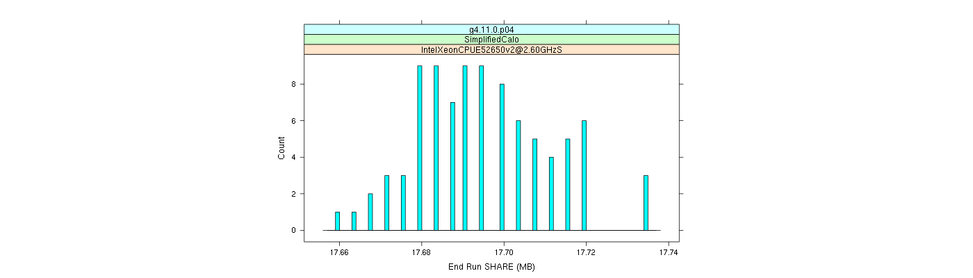 prof_memory_share_histogram.png