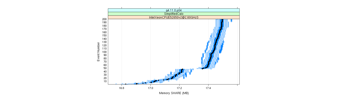 prof_memory_share_plot.png