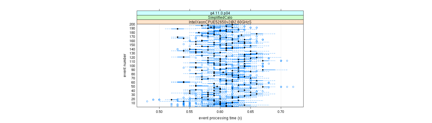 prof_100_events_plot.png