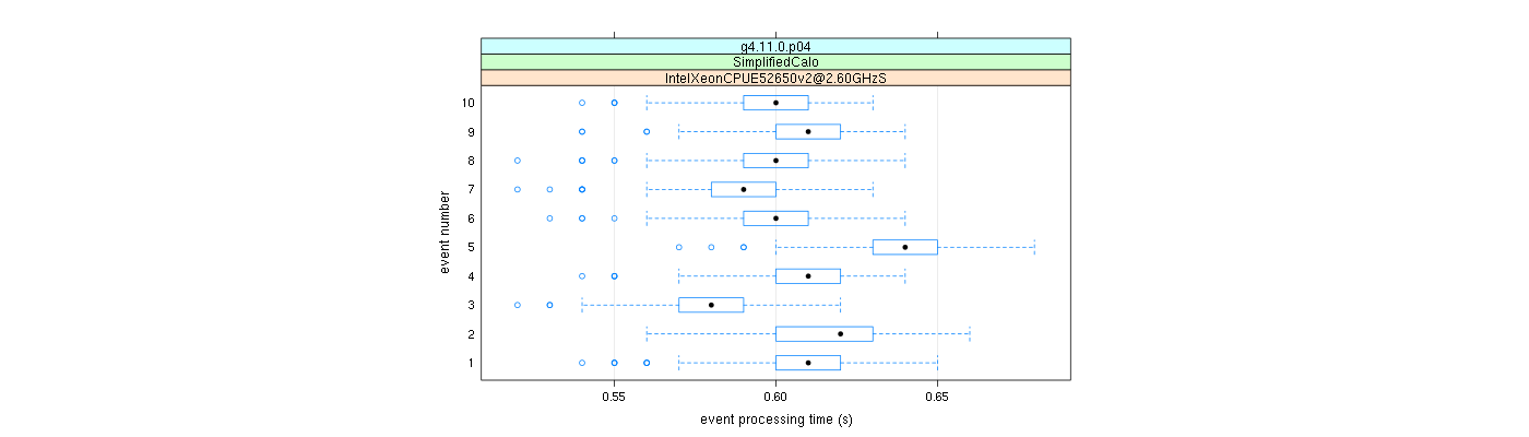 prof_early_events_plot.png